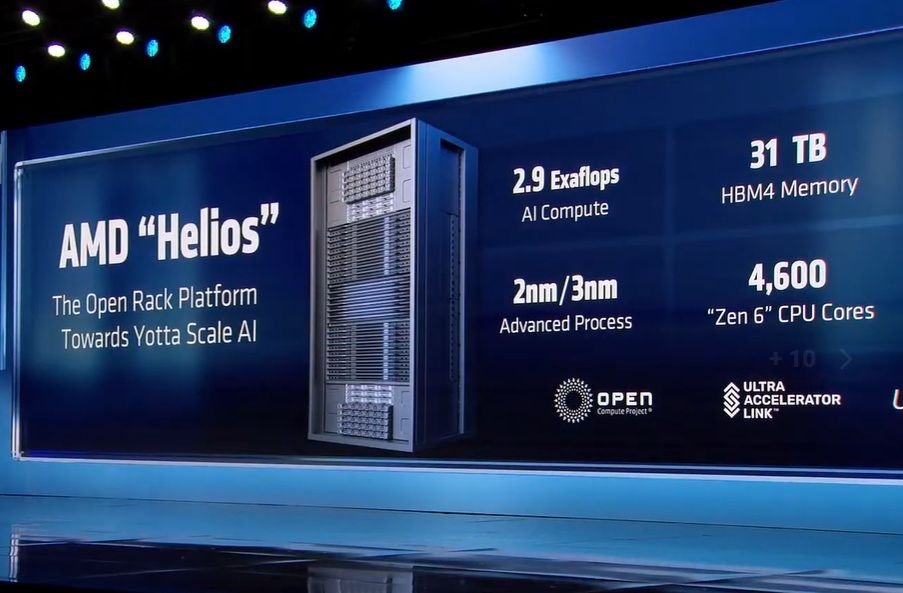 Plataforma AMD Helios, rack completo para data centers de inteligência artificial