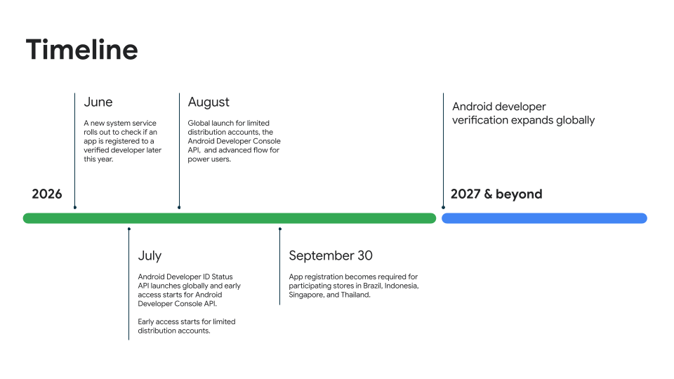 Calendário da nova política de verificação de desenvolvedores do Android