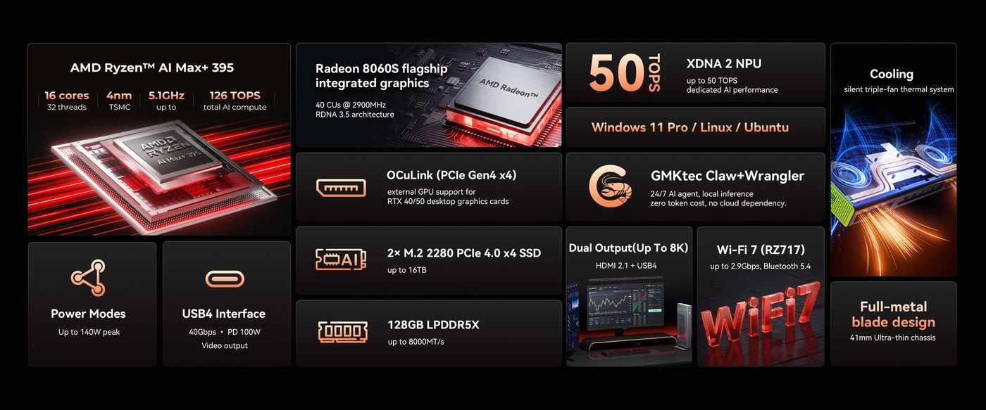 O mini PC aposta em memória unificada e NPU dedicada para tarefas de IA