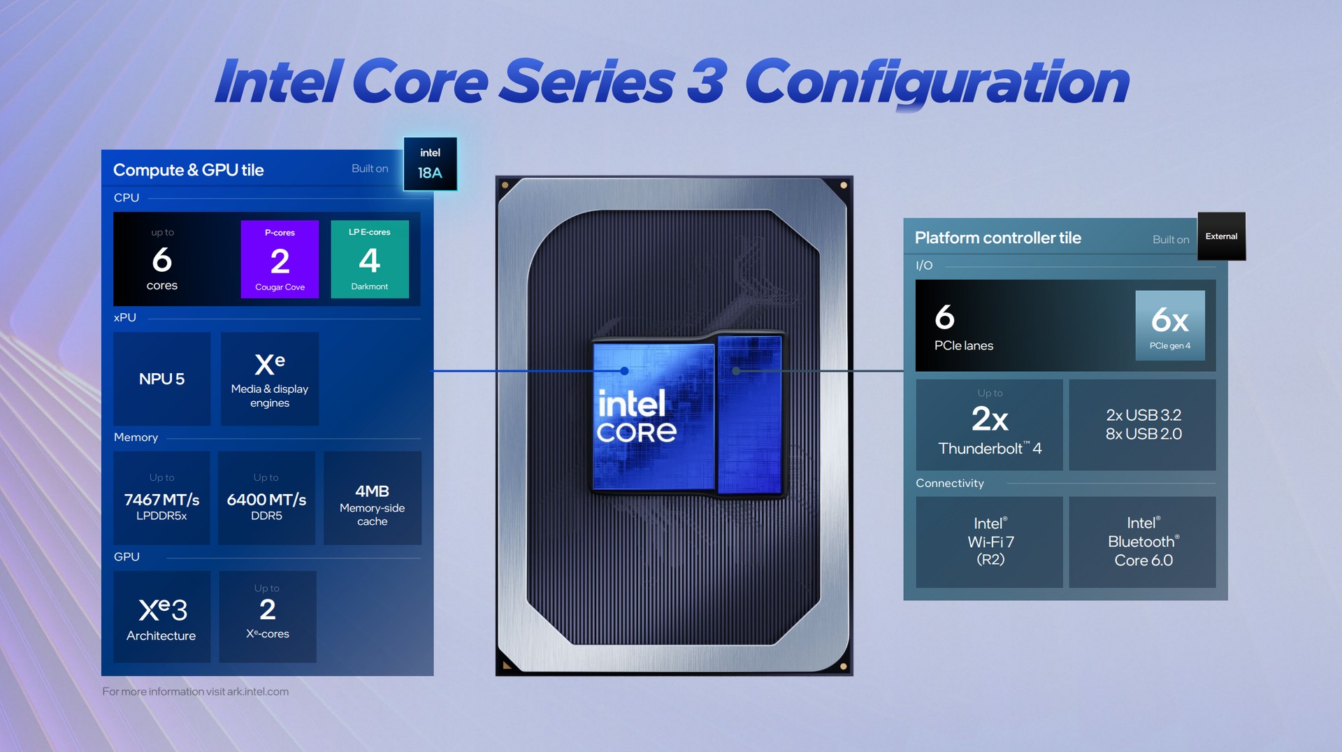 Diagrama de configuração dos processadores Intel Core Series 3 Wildcat Lake