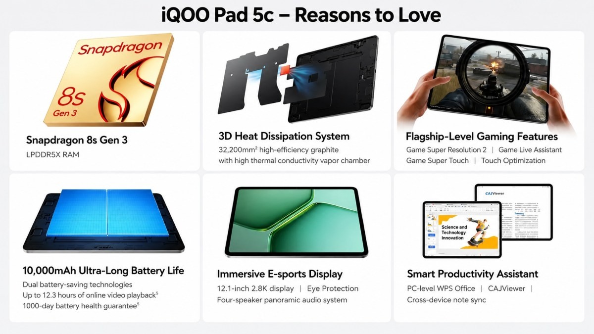 Tela e design do iQOO Pad 5c