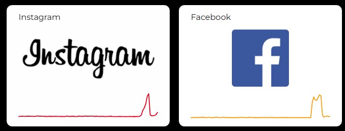 Tela de erro exibida pelo Facebook durante a instabilidade global
