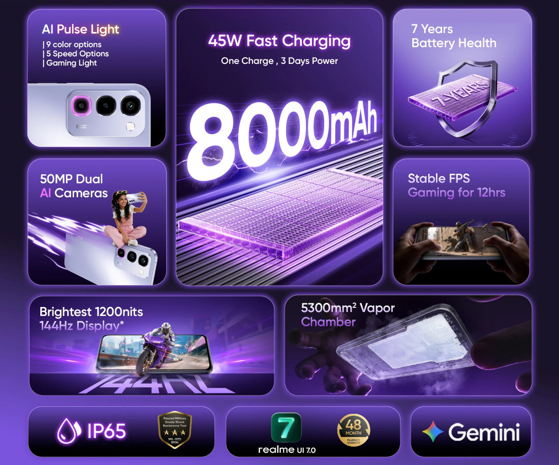 Principais recursos do Realme P4R 5G