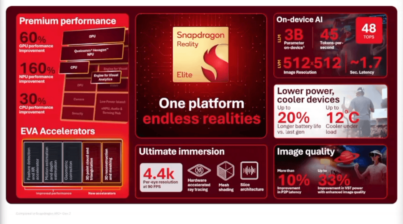 Especificações do Snapdragon Reality Elite