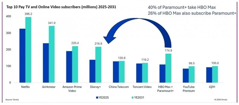 Comparativo entre YouTube e Netflix no mercado de streaming